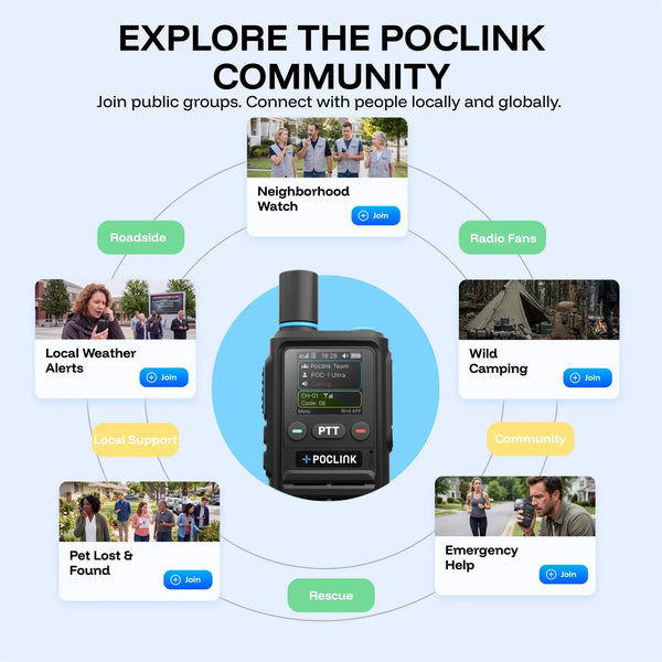 Poclink Community